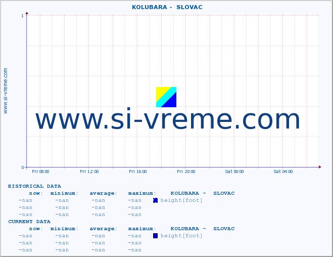  ::  KOLUBARA -  SLOVAC :: height |  |  :: last day / 5 minutes.