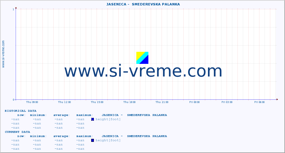  ::  JASENICA -  SMEDEREVSKA PALANKA :: height |  |  :: last day / 5 minutes.