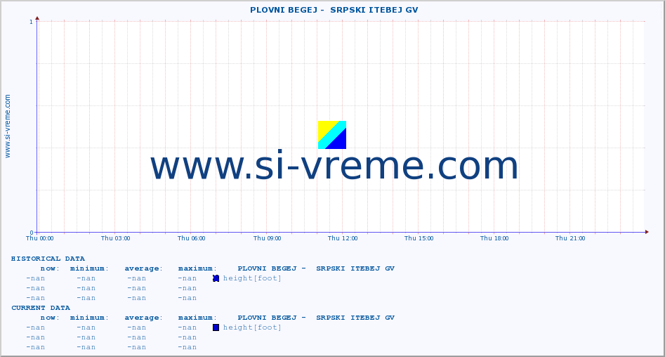  ::  PLOVNI BEGEJ -  SRPSKI ITEBEJ GV :: height |  |  :: last day / 5 minutes.