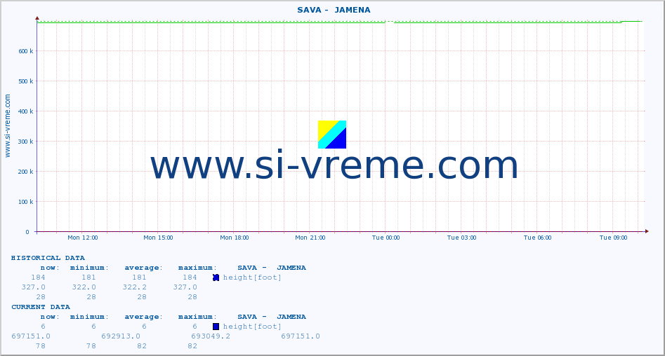  ::  SAVA -  JAMENA :: height |  |  :: last day / 5 minutes.