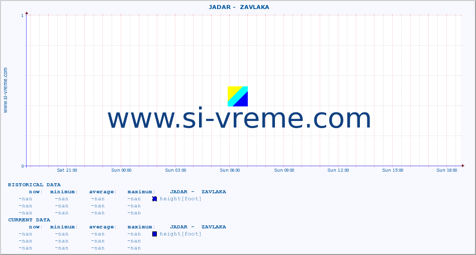  ::  JADAR -  ZAVLAKA :: height |  |  :: last day / 5 minutes.