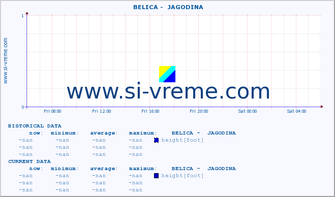  ::  BELICA -  JAGODINA :: height |  |  :: last day / 5 minutes.