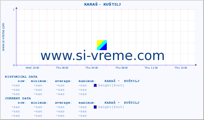  ::  KARAŠ -  KUŠTILJ :: height |  |  :: last day / 5 minutes.