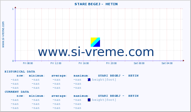  ::  STARI BEGEJ -  HETIN :: height |  |  :: last day / 5 minutes.