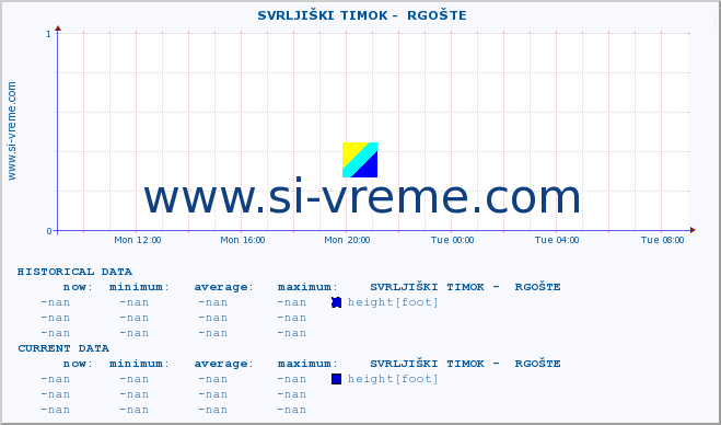  ::  SVRLJIŠKI TIMOK -  RGOŠTE :: height |  |  :: last day / 5 minutes.