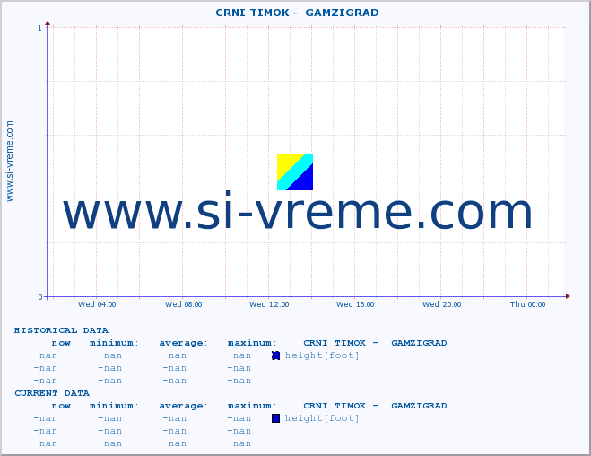  ::  CRNI TIMOK -  GAMZIGRAD :: height |  |  :: last day / 5 minutes.