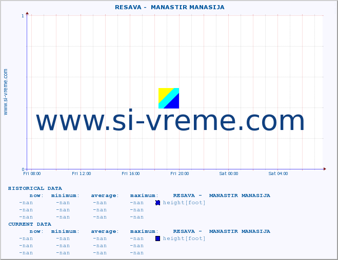  ::  RESAVA -  MANASTIR MANASIJA :: height |  |  :: last day / 5 minutes.