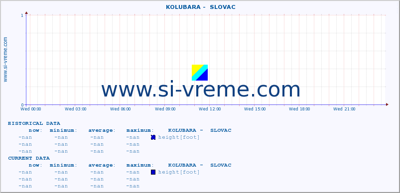  ::  KOLUBARA -  SLOVAC :: height |  |  :: last day / 5 minutes.