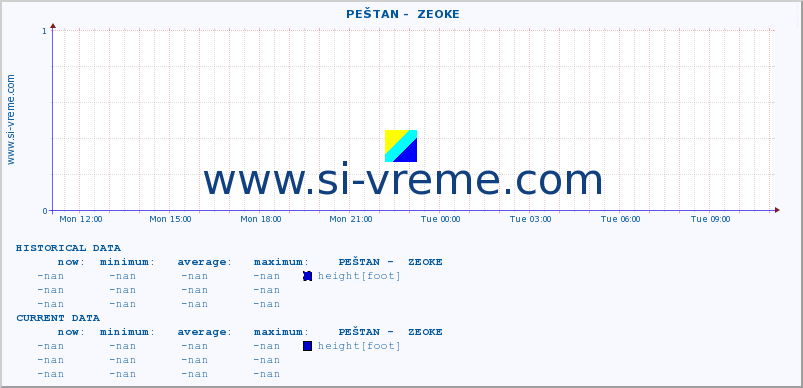  ::  PEŠTAN -  ZEOKE :: height |  |  :: last day / 5 minutes.