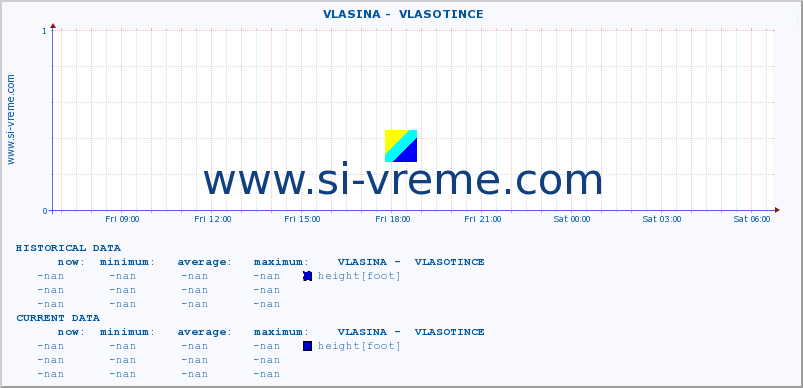  ::  VLASINA -  VLASOTINCE :: height |  |  :: last day / 5 minutes.