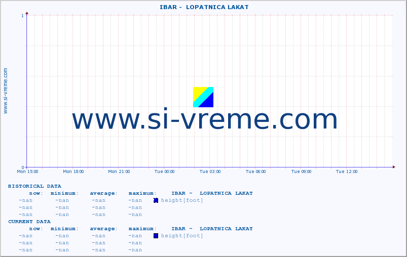  ::  IBAR -  LOPATNICA LAKAT :: height |  |  :: last day / 5 minutes.