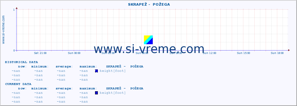  ::  SKRAPEŽ -  POŽEGA :: height |  |  :: last day / 5 minutes.