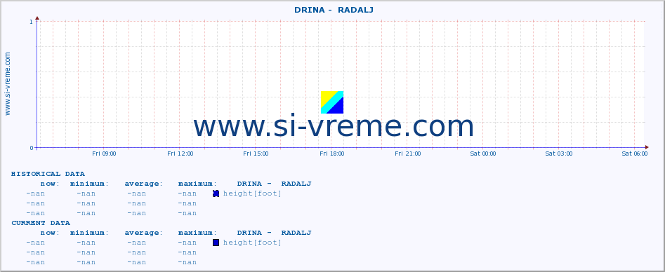  ::  DRINA -  RADALJ :: height |  |  :: last day / 5 minutes.