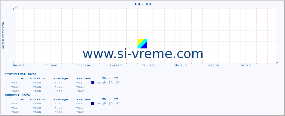  ::  UB -  UB :: height |  |  :: last day / 5 minutes.