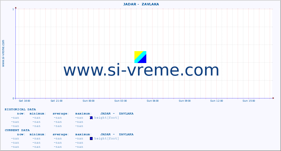  ::  JADAR -  ZAVLAKA :: height |  |  :: last day / 5 minutes.