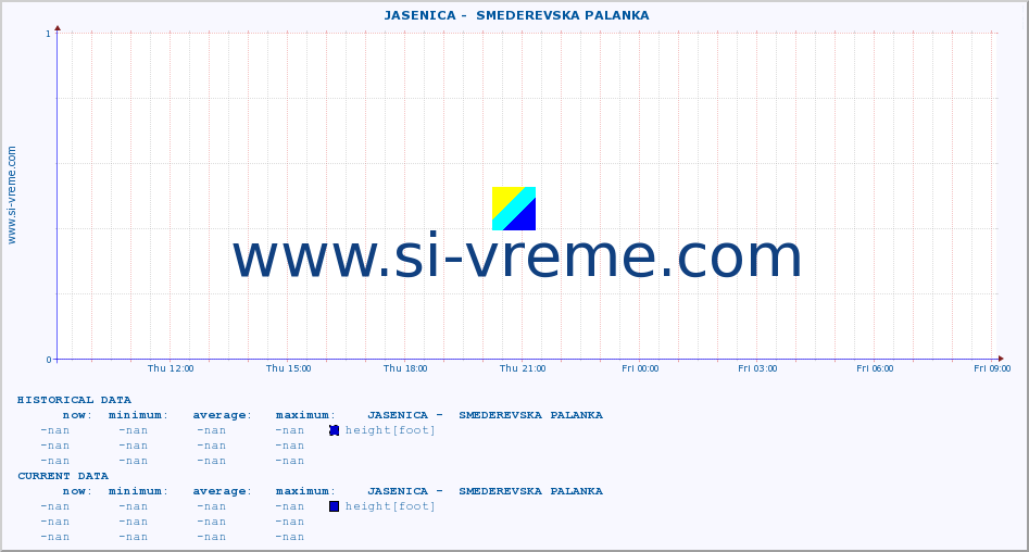  ::  JASENICA -  SMEDEREVSKA PALANKA :: height |  |  :: last day / 5 minutes.