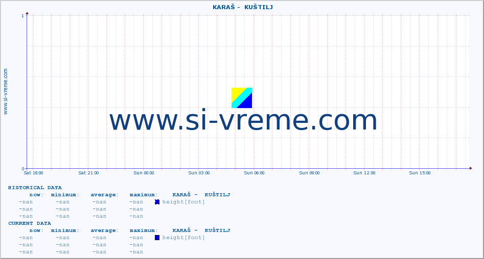  ::  KARAŠ -  KUŠTILJ :: height |  |  :: last day / 5 minutes.