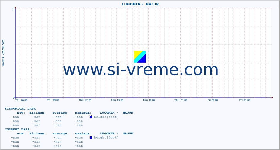  ::  LUGOMIR -  MAJUR :: height |  |  :: last day / 5 minutes.
