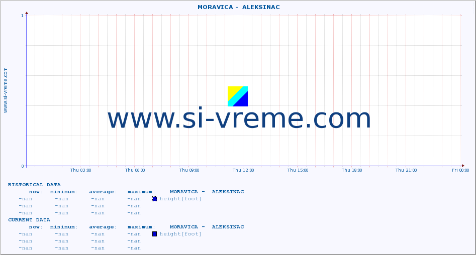  ::  MORAVICA -  ALEKSINAC :: height |  |  :: last day / 5 minutes.