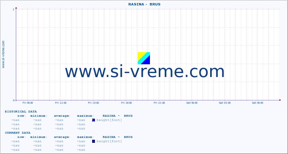  ::  RASINA -  BRUS :: height |  |  :: last day / 5 minutes.