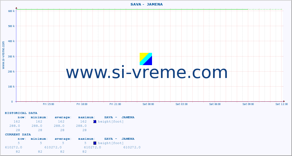  ::  SAVA -  JAMENA :: height |  |  :: last day / 5 minutes.