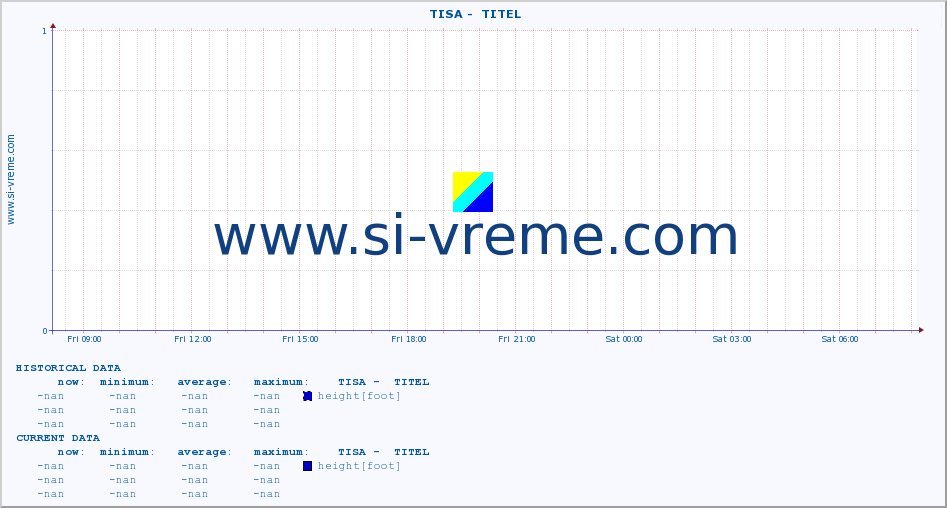  ::  TISA -  TITEL :: height |  |  :: last day / 5 minutes.