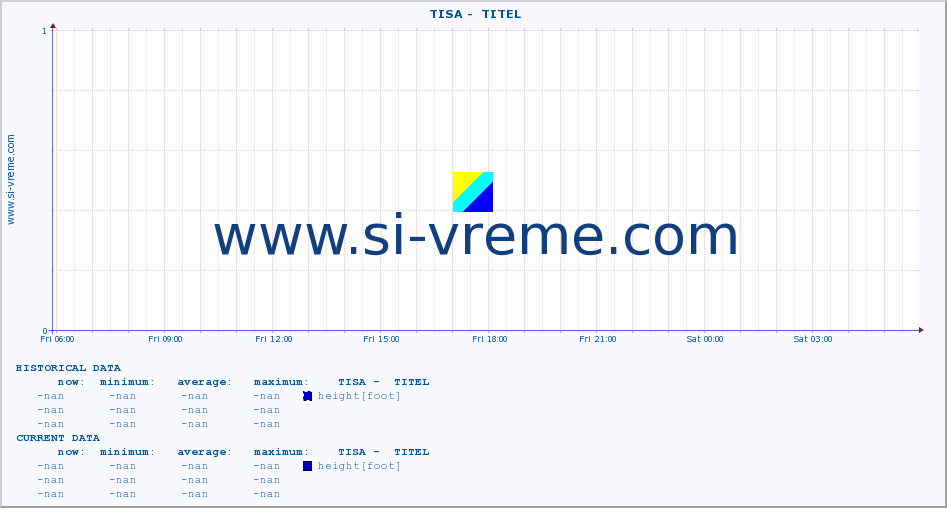  ::  TISA -  TITEL :: height |  |  :: last day / 5 minutes.