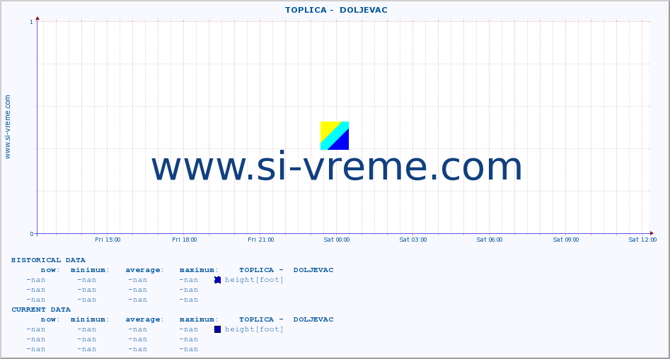  ::  TOPLICA -  DOLJEVAC :: height |  |  :: last day / 5 minutes.