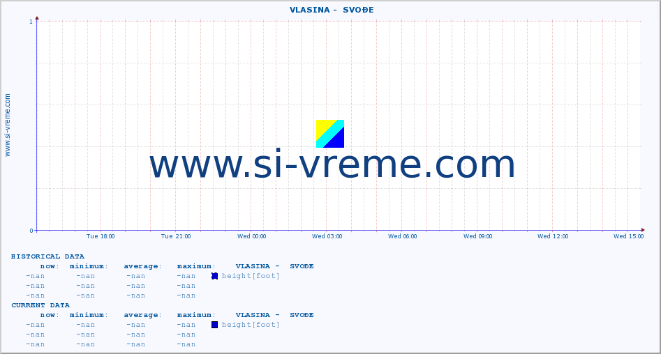  ::  VLASINA -  SVOĐE :: height |  |  :: last day / 5 minutes.