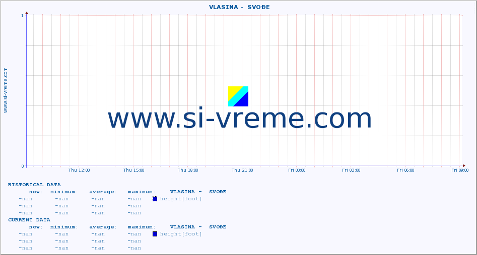  ::  VLASINA -  SVOĐE :: height |  |  :: last day / 5 minutes.