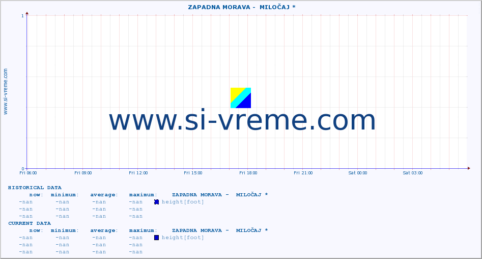  ::  ZAPADNA MORAVA -  MILOČAJ * :: height |  |  :: last day / 5 minutes.