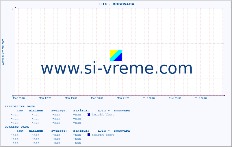  ::  LJIG -  BOGOVAĐA :: height |  |  :: last day / 5 minutes.
