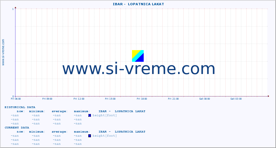  ::  IBAR -  LOPATNICA LAKAT :: height |  |  :: last day / 5 minutes.