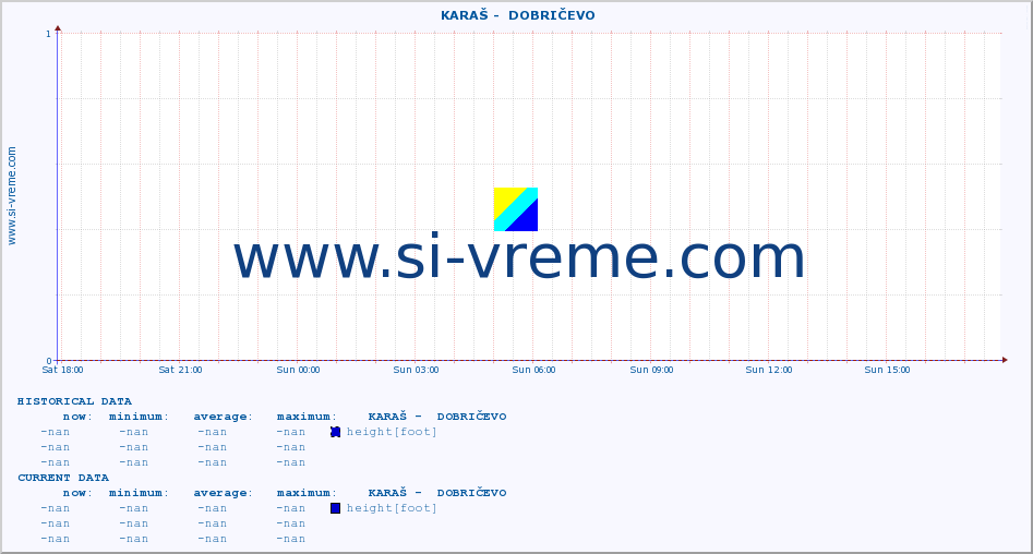  ::  KARAŠ -  DOBRIČEVO :: height |  |  :: last day / 5 minutes.