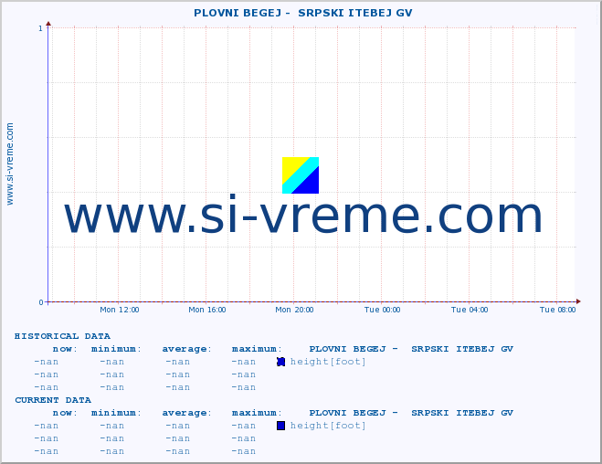  ::  PLOVNI BEGEJ -  SRPSKI ITEBEJ GV :: height |  |  :: last day / 5 minutes.