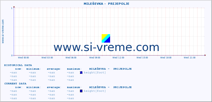  ::  MILEŠEVKA -  PRIJEPOLJE :: height |  |  :: last day / 5 minutes.