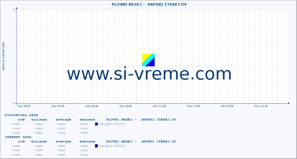  ::  PLOVNI BEGEJ -  SRPSKI ITEBEJ DV :: height |  |  :: last day / 5 minutes.