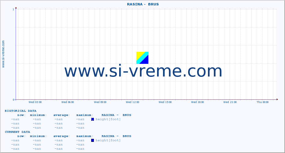  ::  RASINA -  BRUS :: height |  |  :: last day / 5 minutes.