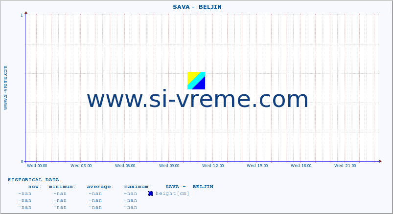  ::  SAVA -  BELJIN :: height |  |  :: last day / 5 minutes.