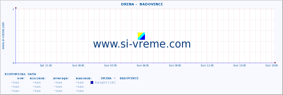  ::  DRINA -  BADOVINCI :: height |  |  :: last day / 5 minutes.