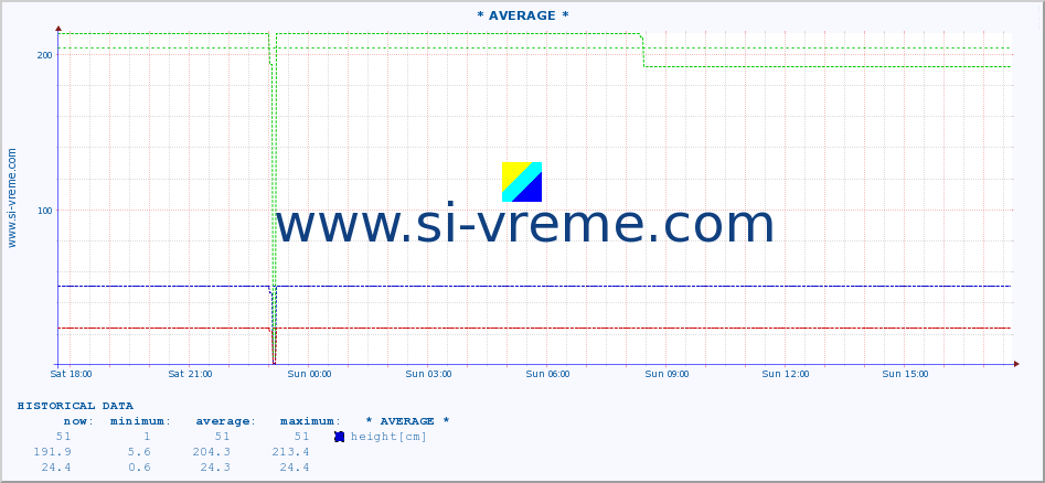  ::  MORAVICA -  ARILJE :: height |  |  :: last day / 5 minutes.