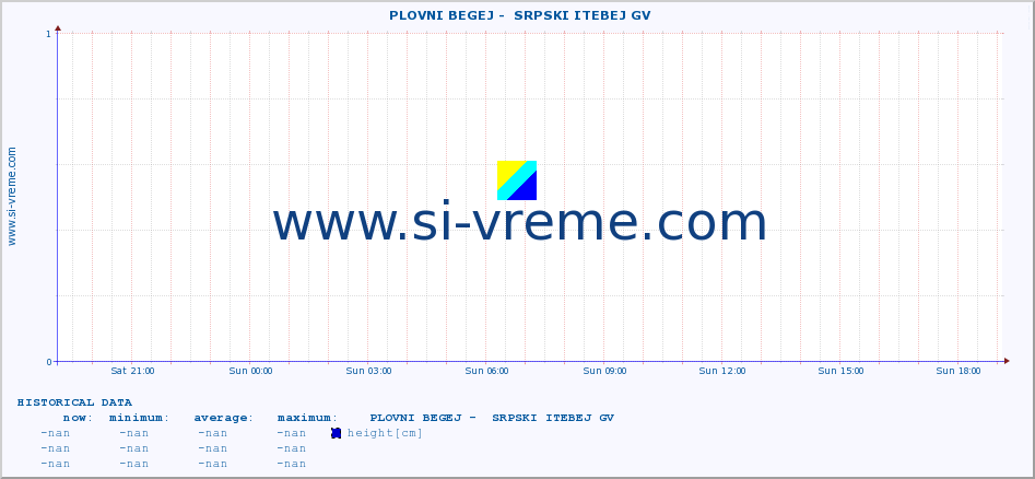  ::  PLOVNI BEGEJ -  SRPSKI ITEBEJ GV :: height |  |  :: last day / 5 minutes.