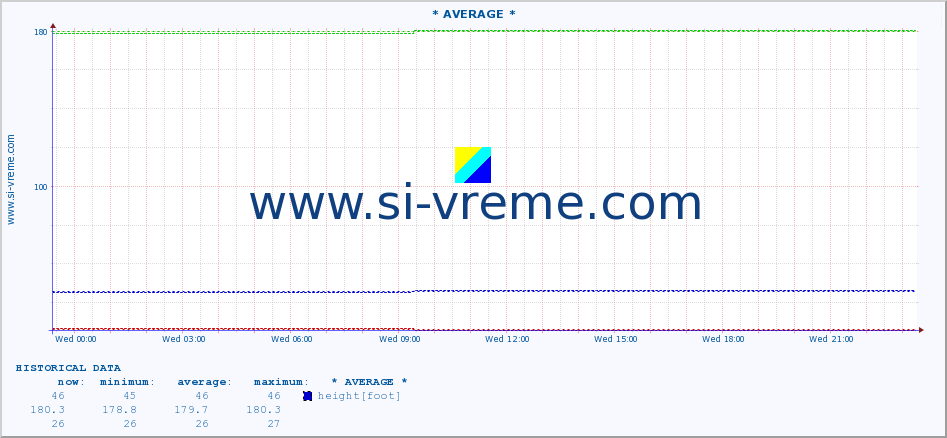  ::  MORAVICA -  ARILJE :: height |  |  :: last day / 5 minutes.