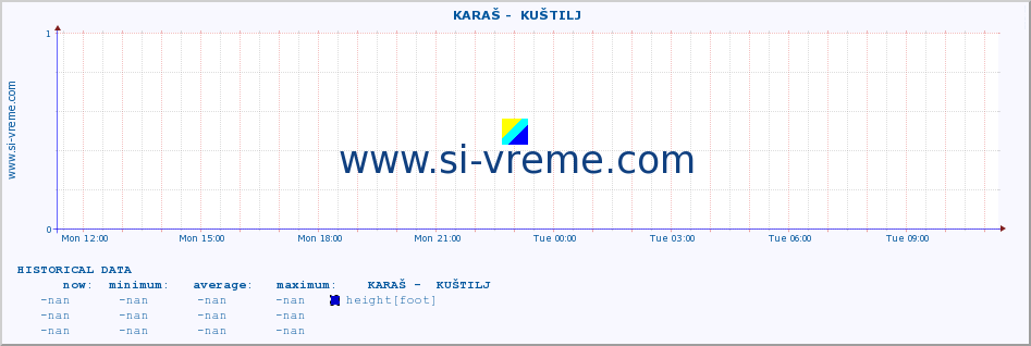  ::  KARAŠ -  KUŠTILJ :: height |  |  :: last day / 5 minutes.