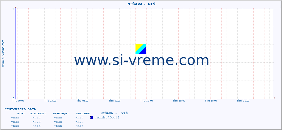  ::  NIŠAVA -  NIŠ :: height |  |  :: last day / 5 minutes.