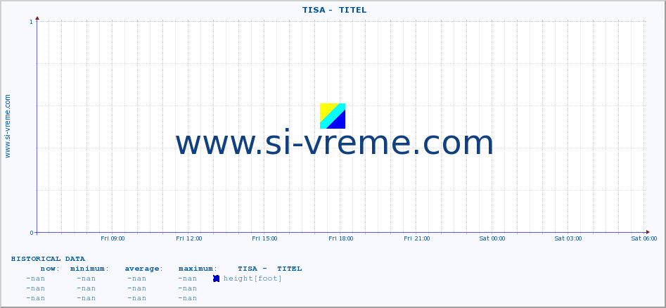  ::  TISA -  TITEL :: height |  |  :: last day / 5 minutes.