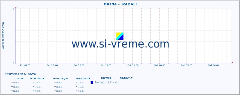  ::  DRINA -  RADALJ :: height |  |  :: last day / 5 minutes.