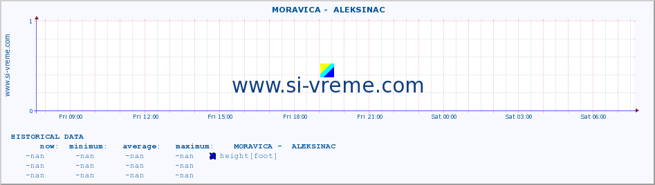  ::  MORAVICA -  ALEKSINAC :: height |  |  :: last day / 5 minutes.