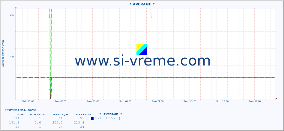  ::  MORAVICA -  ARILJE :: height |  |  :: last day / 5 minutes.