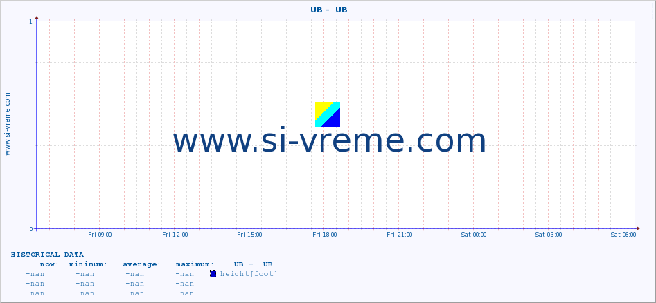  ::  UB -  UB :: height |  |  :: last day / 5 minutes.